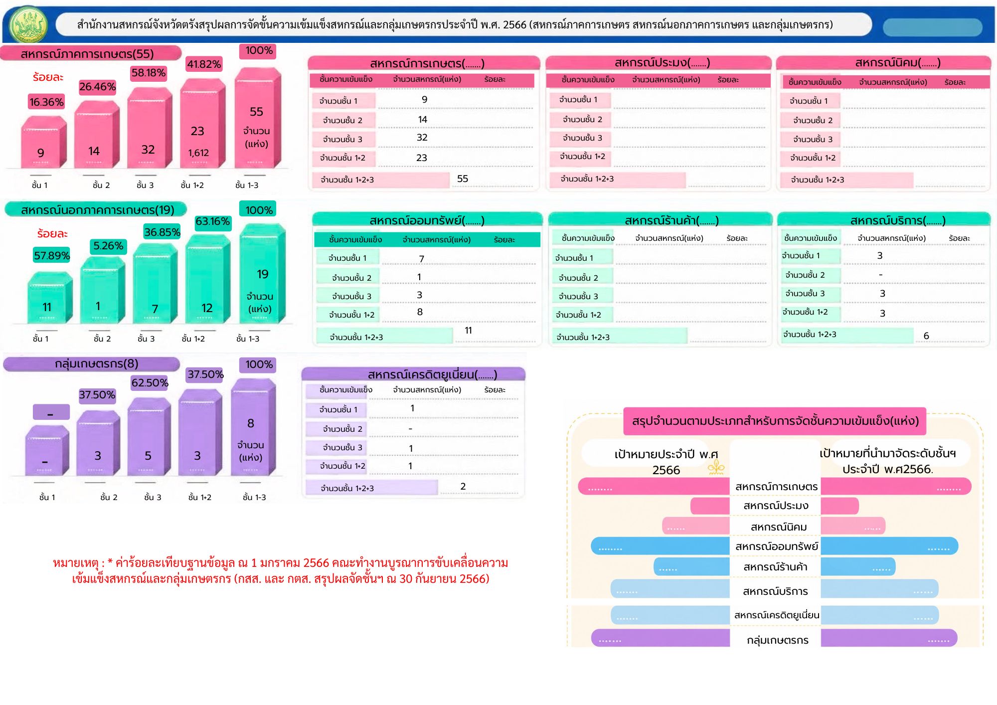 2266
