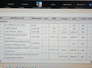 ประชุมคณะทำงานควบคุมตรวจสอบกระบวนการผลิตสิ่งบ่งชี้ทางภูมิศาสตร์ “ข้าวเบายอดม่วงตรัง” ... พารามิเตอร์รูปภาพ 6