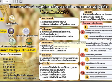 ร่วมประชุมชี้แจงโครงการสนับสนุนปุ๋ยลดต้นทุนการผลิตของเกษตรตกรผู้ปลูกข้าว ... พารามิเตอร์รูปภาพ 4