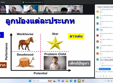 อบรบเชิงปฏิบัติการ หลักสูตร “การเพิ่มทักษะการโค้ช ... พารามิเตอร์รูปภาพ 2