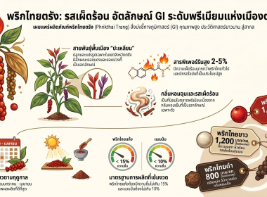 เข้าร่วมโครงการฝึกอบรมด้านการจัดการตลาดเชิงสร้างสรรค์ที่ช่วยให้ธุรกิจสามารถตอบสนองความต้องการ ของผู้บริโภคได้อย่างเหมาะสม ผ่านระบบออนไลน์ (Zoom Meeting) ภายใต้โครงการยกระดับสถาบันเกษตรกรให้เป็น ผู้ประกอบการธุรกิจเกษตร ... พารามิเตอร์รูปภาพ 6