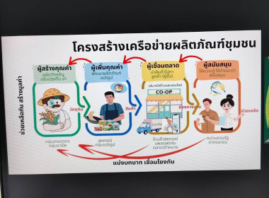 เข้าร่วมโครงการประชุมเชิงปฏิบัติการ ... พารามิเตอร์รูปภาพ 3
