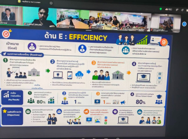 การประชุมชี้แจงการใช้งานระบบรายงานแผน - ... พารามิเตอร์รูปภาพ 8