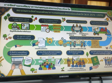 ประชุมคณะอนุกรรมการพัฒนาการเกษตรและสหกรณ์จังหวัดตรัง ... พารามิเตอร์รูปภาพ 2