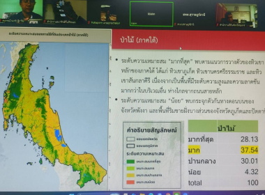 ประชุมรับฟัง ... พารามิเตอร์รูปภาพ 6