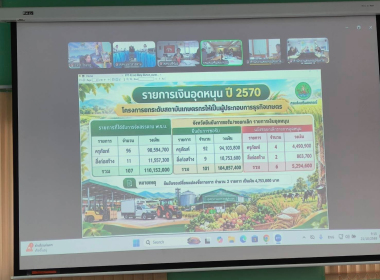 ประชุมรับฟังการชี้แจงแนวทาง ... พารามิเตอร์รูปภาพ 10