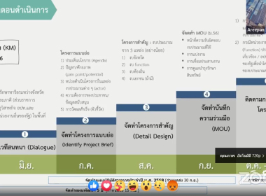 กิจกรรมเสวนา KM Online พารามิเตอร์รูปภาพ 5