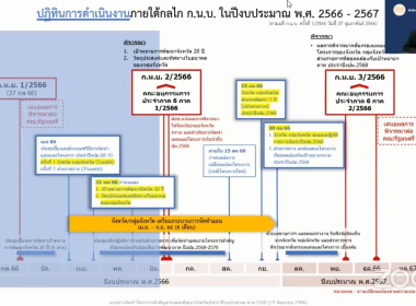 กิจกรรมเสวนา KM Online พารามิเตอร์รูปภาพ 8