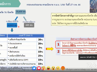 กิจกรรมเสวนา KM Online พารามิเตอร์รูปภาพ 17